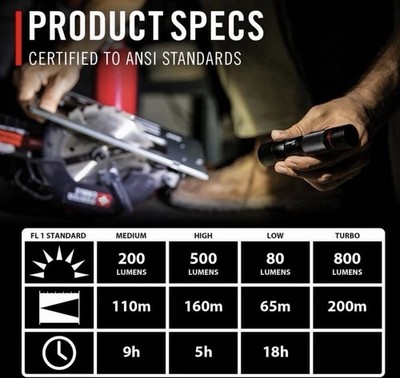 Coast HX6R 800 Lumens LED Rechargeable Flashlight